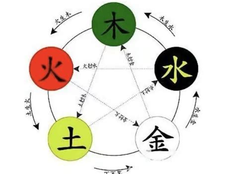 言 五行屬性|言字的五行是什么,言的五行属性及吉利寓意